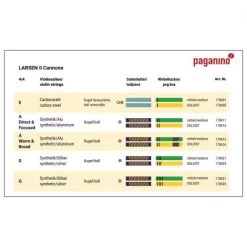 IL CANNONE SOLOIST Violin String A By Larsen -Virtuoso Strings Outlet Store 2b9b756c481e6adb302f4f311dea94fd farben larsen il cannone geigensaiten