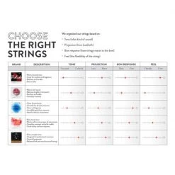 ASCENTÉ Violin String SET By D'Addario -Virtuoso Strings Outlet Store 38f29c65e3cc1c7ccabfda3d1a8440bd 120641 charts daddariovl