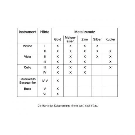 LARICA Rosin Meteorite I 2 LARICA Rosin Meteorite I - Image 2