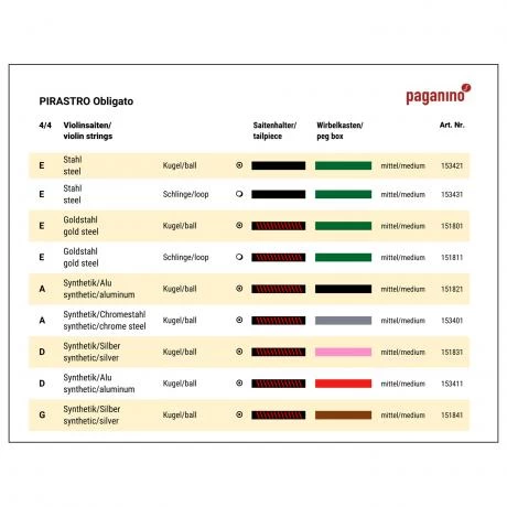 OBLIGATO Violin String D By Pirastro 2 OBLIGATO Violin String D By Pirastro - Image 2