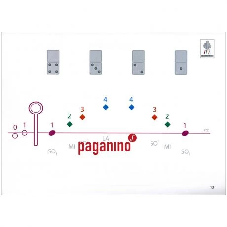 Colourstrings Viola ABC Book B - Kreutzerini 2 Colourstrings Viola ABC Book B - Kreutzerini - Image 2