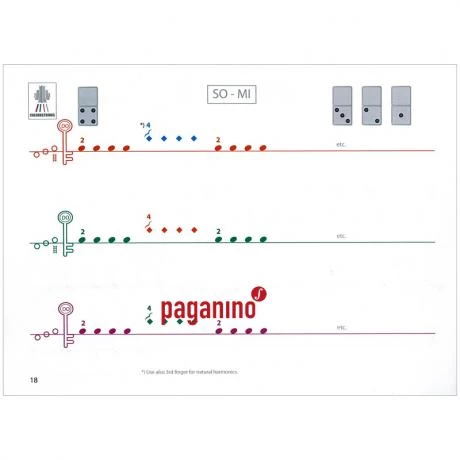 Colourstrings Viola ABC Book B - Kreutzerini 3 Colourstrings Viola ABC Book B - Kreutzerini - Image 3