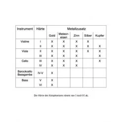 LARICA Rosin Tin II -Virtuoso Strings Outlet Store 83a329f4eb0f1b1a3ce6b8ea92490eb8 larica metal additionii