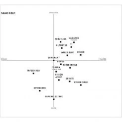 TI Violin String E By Thomastik-Infeld -Virtuoso Strings Outlet Store cd1e996bbbf9684fd48d31d2519d588e 169201 soundchart