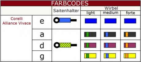 ALLIANCE VIVACE Violin String G By Corelli 2 ALLIANCE VIVACE Violin String G By Corelli - Image 2