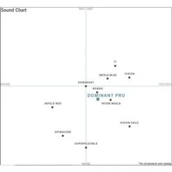 DOMINANT PRO Violin String E By Thomastik-Infeld 7 DOMINANT PRO Violin String E By Thomastik-Infeld -Virtuoso Strings Outlet Store fb094abed3ab740ac09412ee172aa3b7 soundchart dominantproeplatin