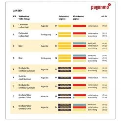 LARSEN Violin String SET -Virtuoso Strings Outlet Store ff9819a48fdc318a173a492a6e3e3365 farben larsen geigensaiten